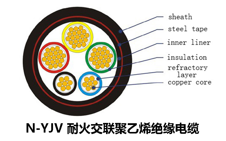 N-YJV低壓電纜機(jī)構(gòu)圖